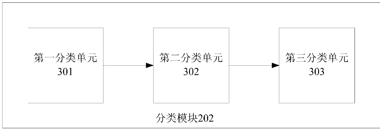 A method and device for obtaining self-service terminal questions