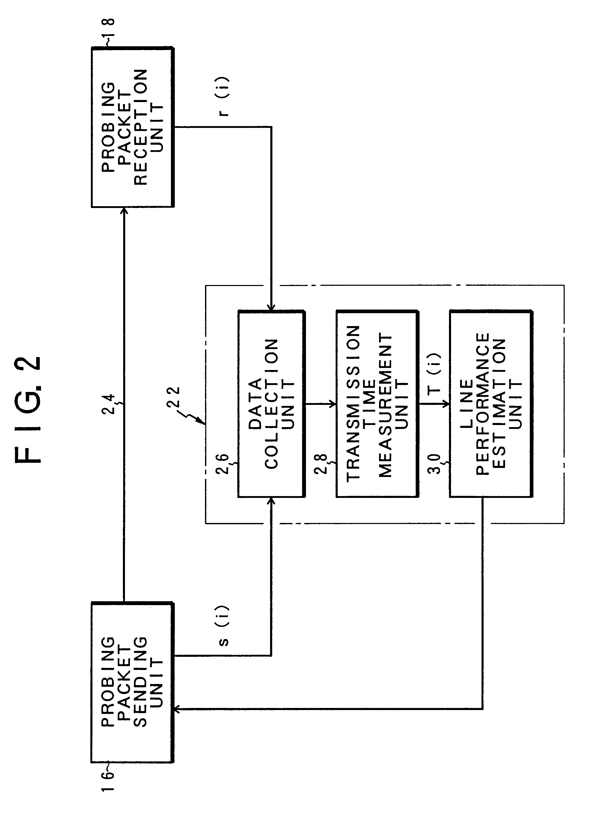 Method of and apparatus for measuring network communication performances, as well as computer readable record medium having network communication performance measuring program stored therein