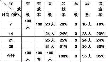 Traditional Chinese composition for treating blood stasis and qi stagnation type cerebral concussion