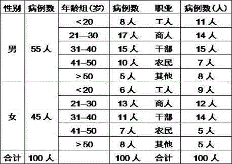 Traditional Chinese composition for treating blood stasis and qi stagnation type cerebral concussion