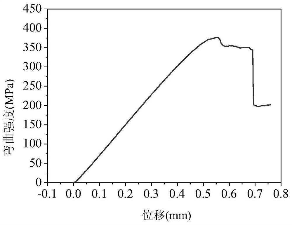 High-toughness C/ultrahigh-temperature ceramic composite material and preparation method thereof