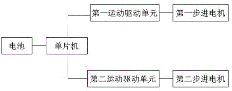 Dual-core four-wheel high-speed microcomputer mouse continuous rotation sprint servo system