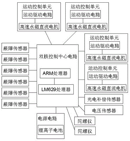 Dual-core four-wheel high-speed microcomputer mouse continuous rotation sprint servo system