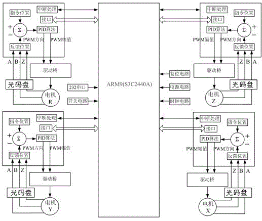 Dual-core four-wheel high-speed microcomputer mouse continuous rotation sprint servo system