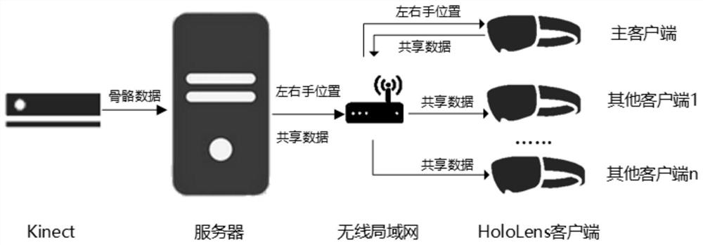 Mixed reality interactive system and method based on tangible user interface