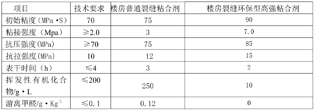 Environmental friendly high-strength adhesive for building crack and preparation method thereof