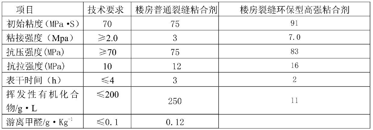 Environmental friendly high-strength adhesive for building crack and preparation method thereof
