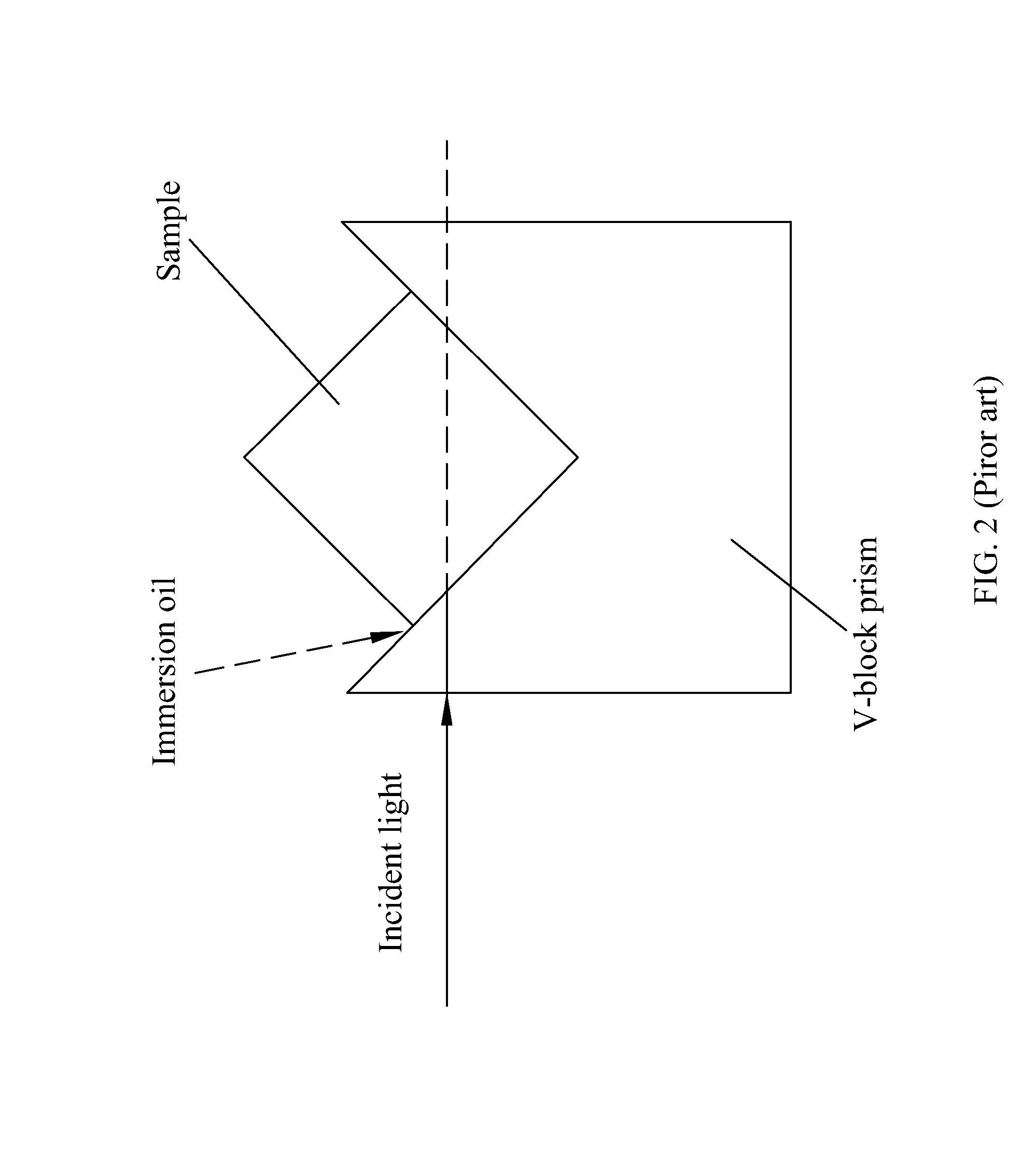 System and method for nondestructive measuring refractive index and thickness of lens
