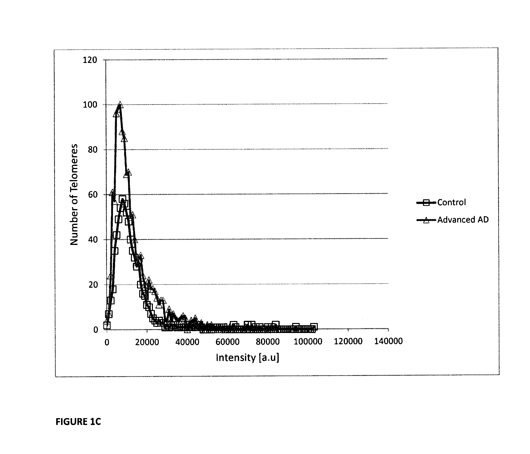 Methods for Diagnosing Alzheimer's Disease