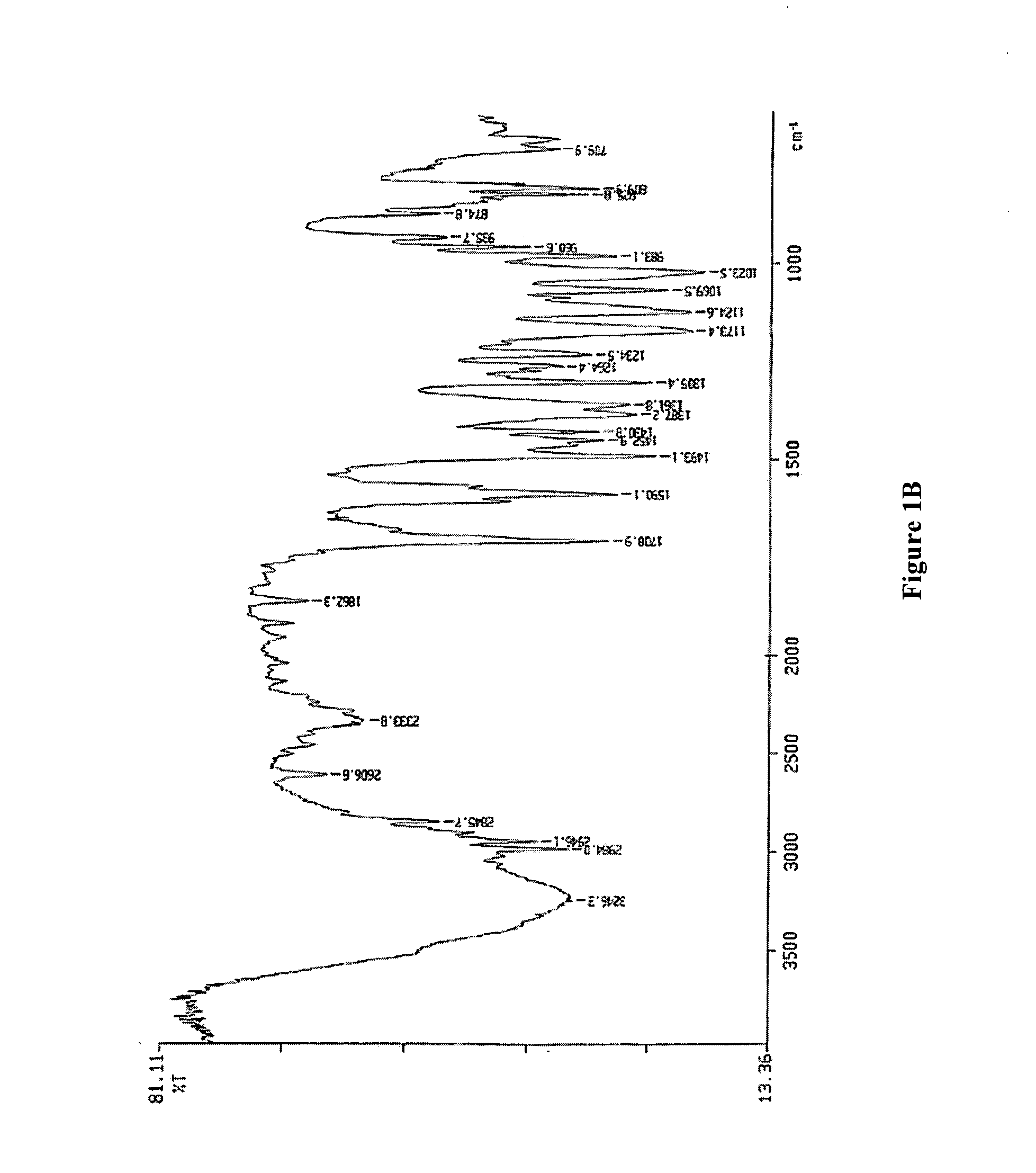 Polymorphs of pantoprazole sodium salt and process for the preparation thereof