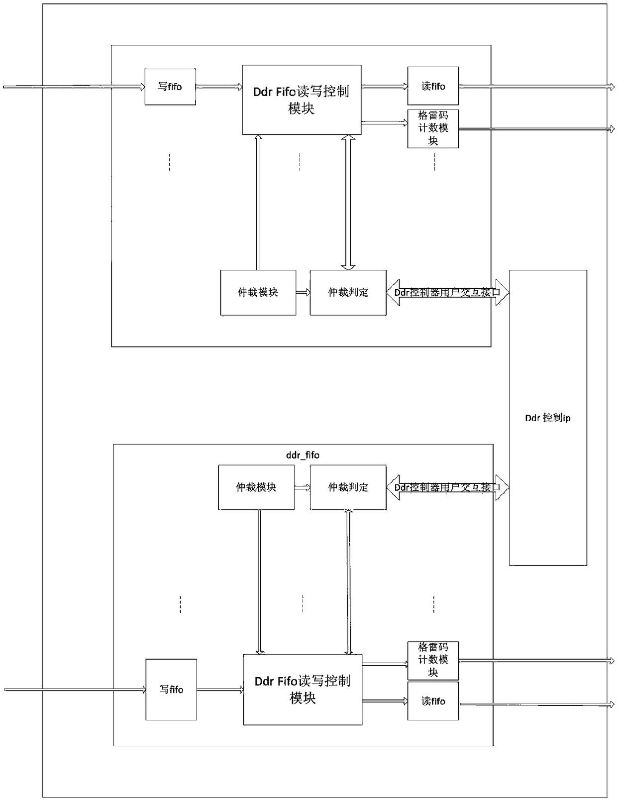 An FPGA implementation method of multi-channel data source DDR buffer