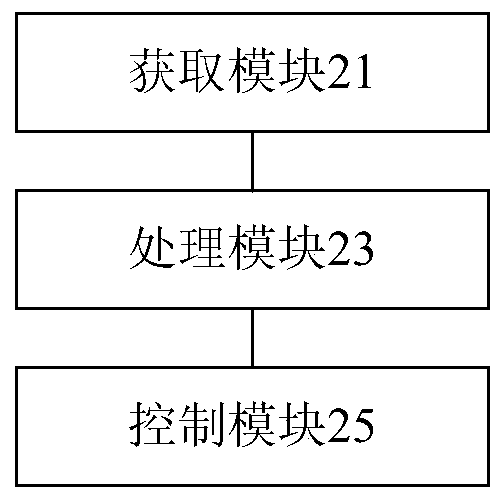 Cooking appliance control method, device and system, storage medium, processor