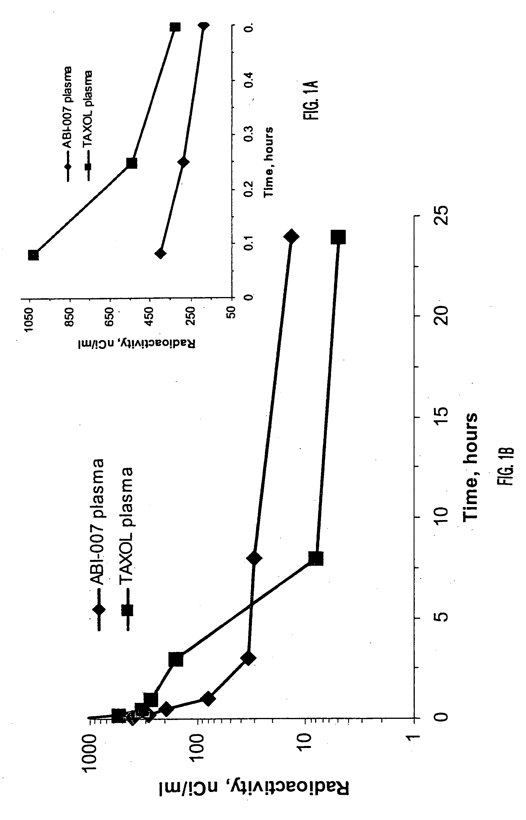 Methods and formulations for delivery of pharmacologically active agents