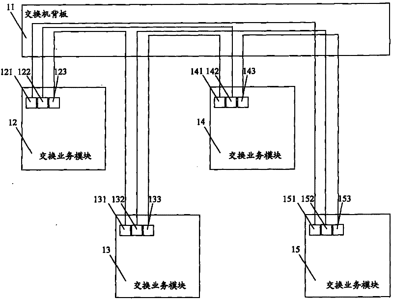 A modular switch and its data exchange method