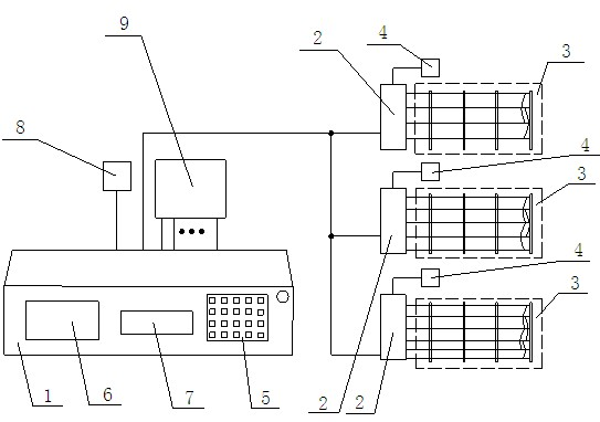 Multi-defence area electronic perimeter and protection method thereof