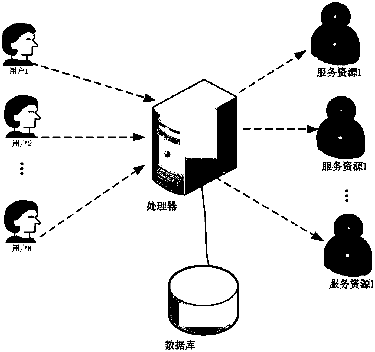 Service resource allocation method and device, storage medium and processor