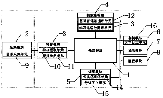 A laser microscope image analysis and recognition system