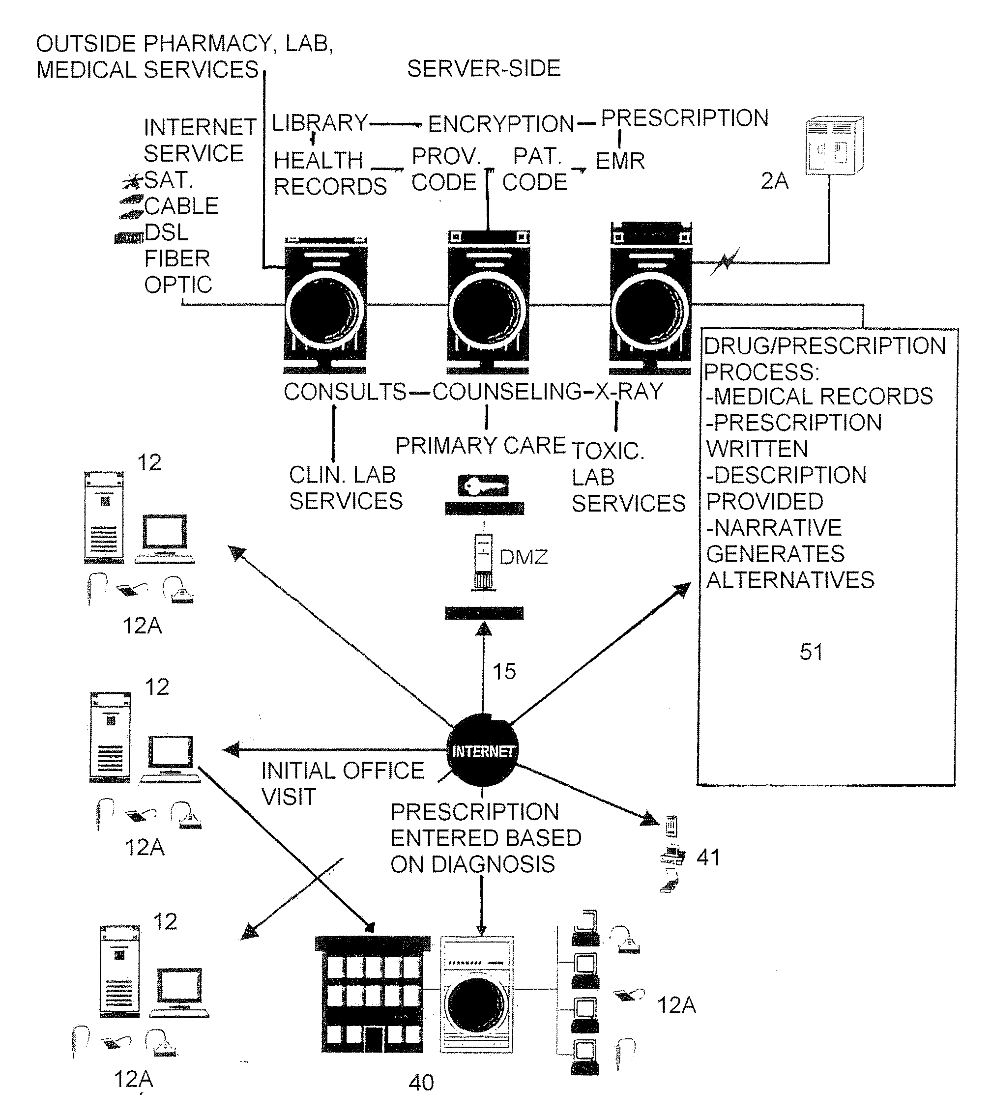 System and method for virtual health services