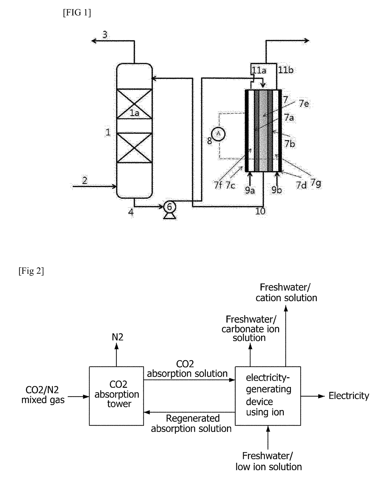 Carbon dioxide trapping device and method capable of producing electricity