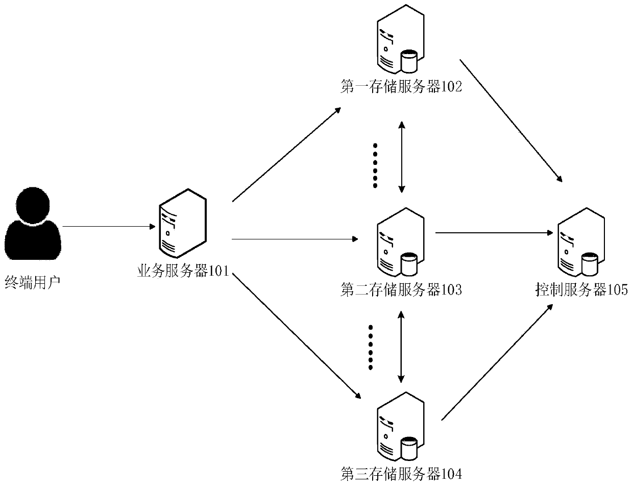 Disaster tolerance method, device and equipment of storage system and computer readable storage medium