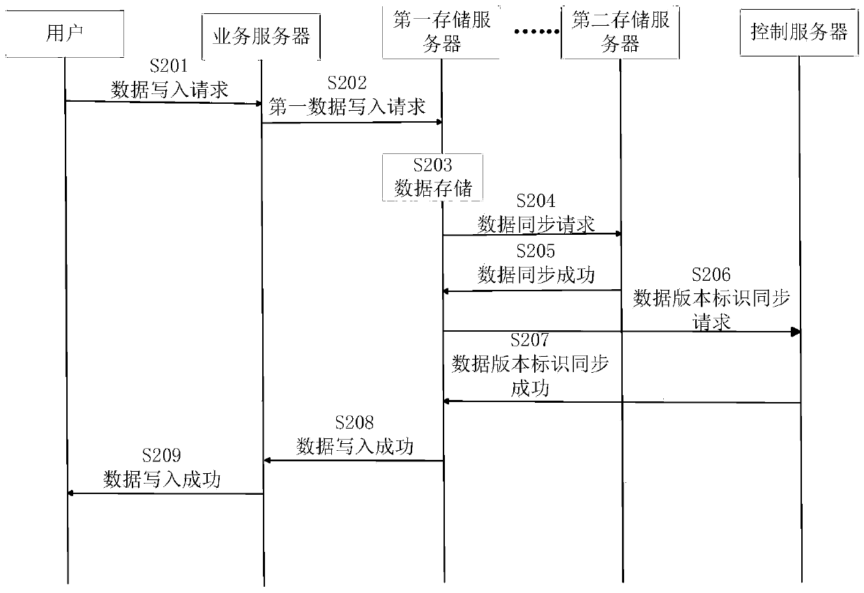 Disaster tolerance method, device and equipment of storage system and computer readable storage medium