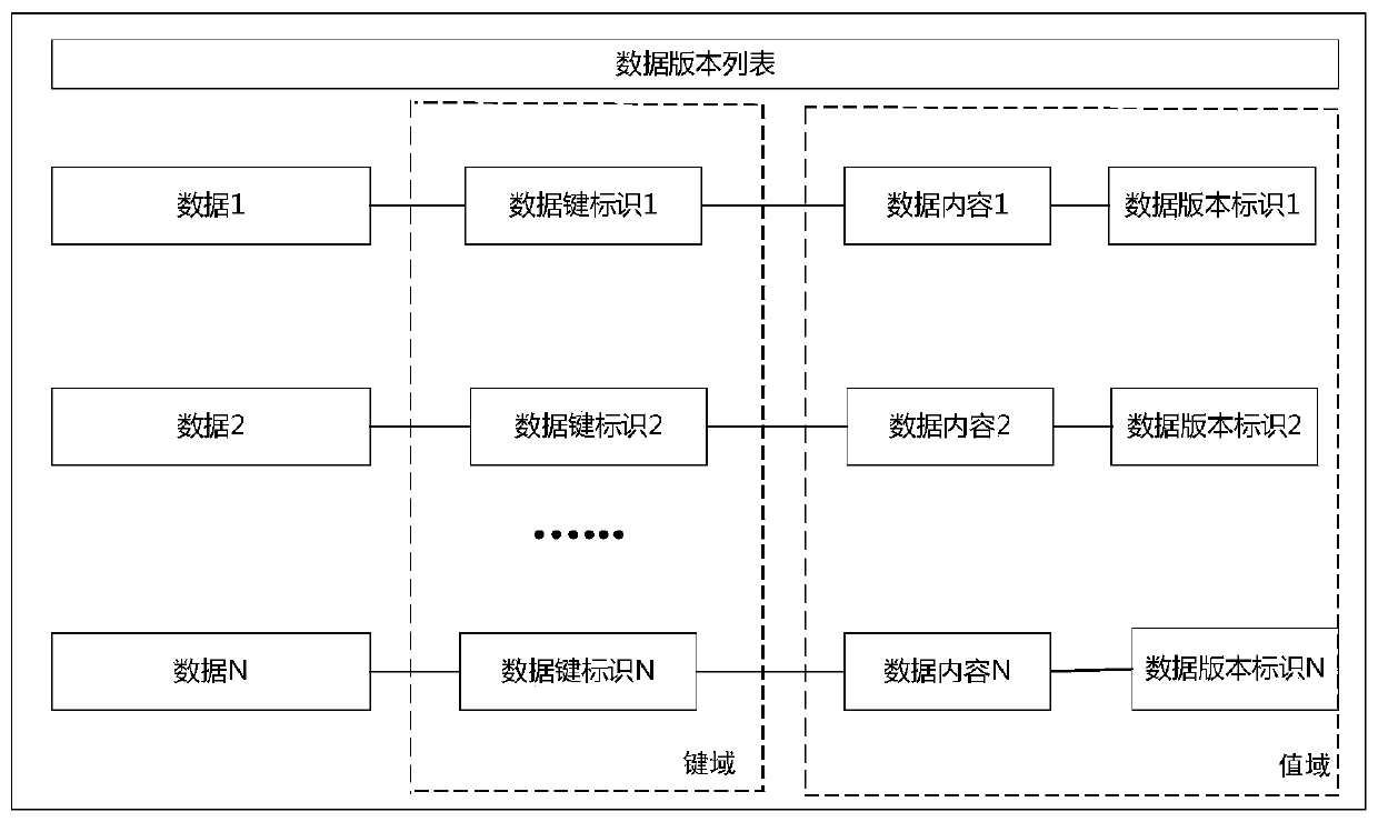 Disaster tolerance method, device and equipment of storage system and computer readable storage medium