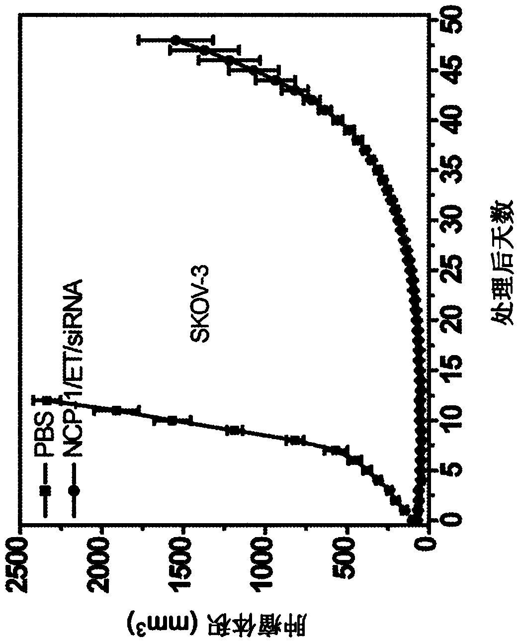 Nanoparticles for chemotherapy, targeted therapy, photodynamic therapy, immunotherapy, and any combination thereof