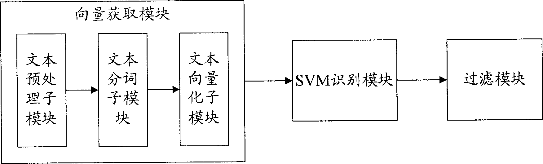 Mobile terminal and filtering method of short messages thereof