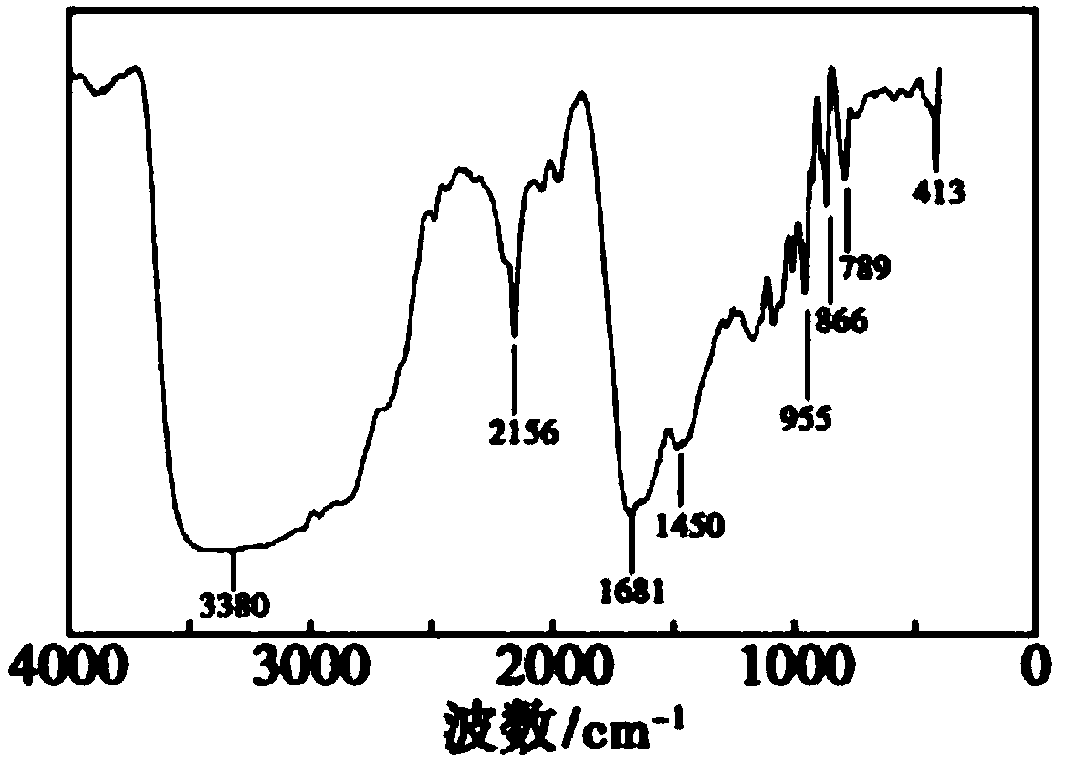 Low eutectic shale inhibitor, and preparation method and application thereof