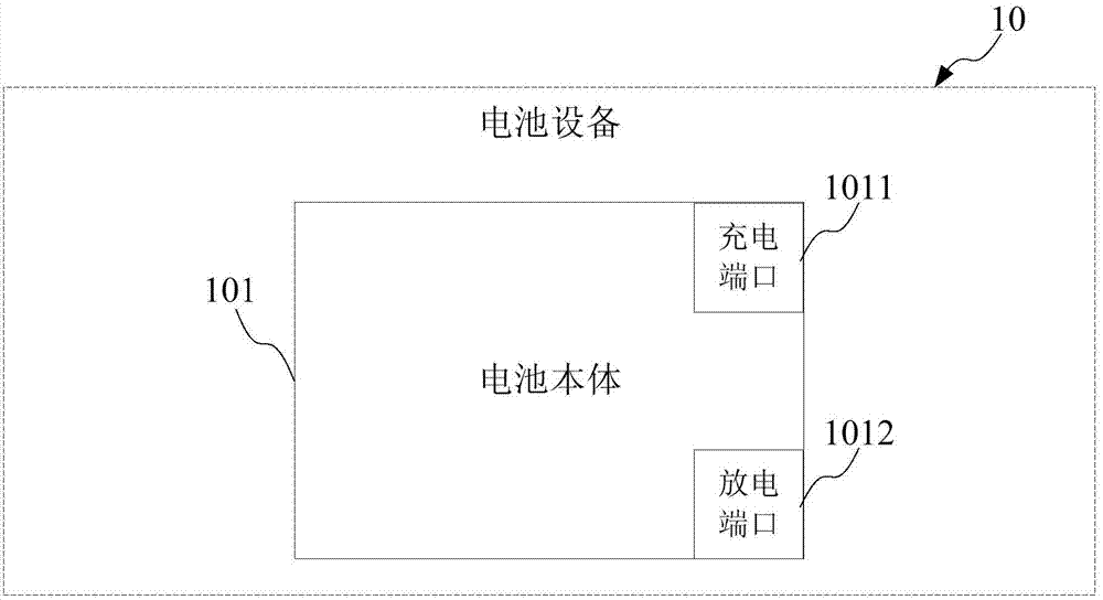 Battery device and electric forklift with battery device