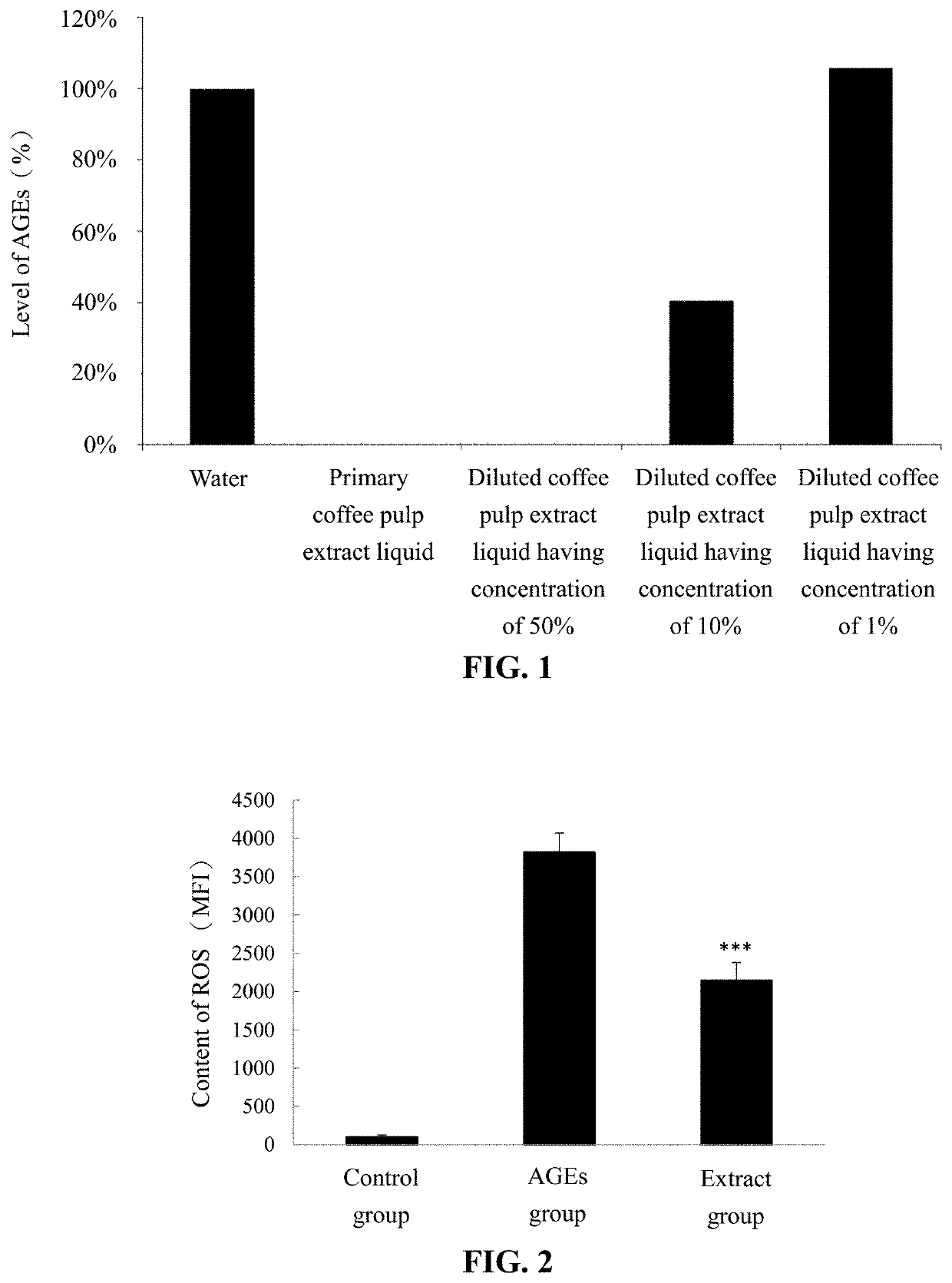 Uses of coffee pulp extract