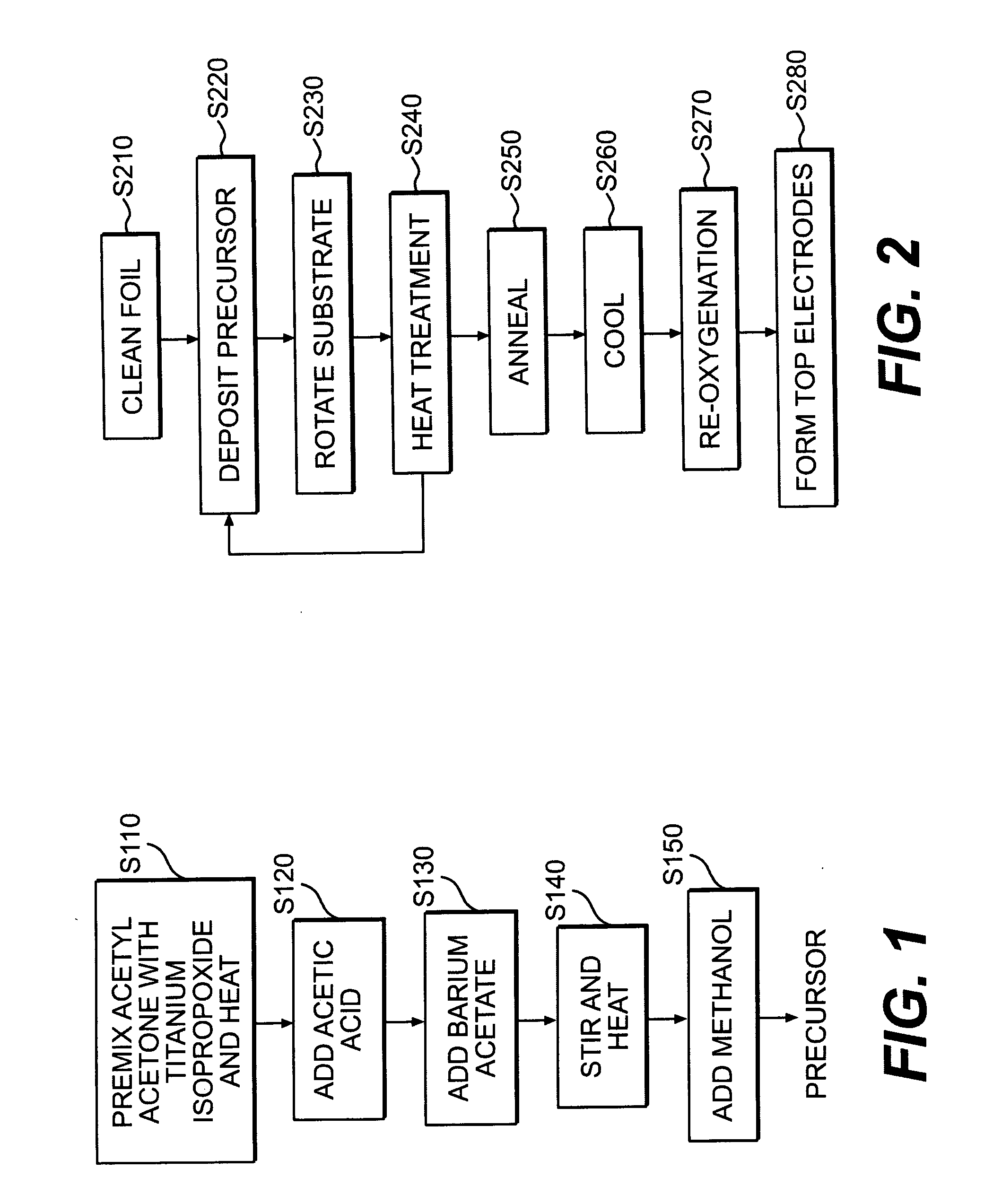 Thin film dielectrics for capacitors and methods of making thereof