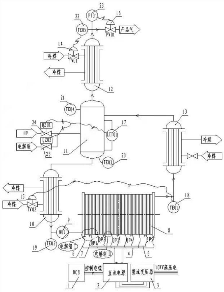 Electrochemical fluorination external circulation flexible electrolysis system