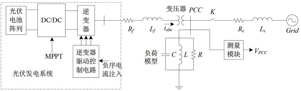 Islanding Detection Method of Photovoltaic Grid-connected Inverter Based on Negative Sequence Current Injection