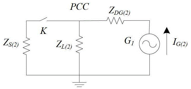 Islanding Detection Method of Photovoltaic Grid-connected Inverter Based on Negative Sequence Current Injection