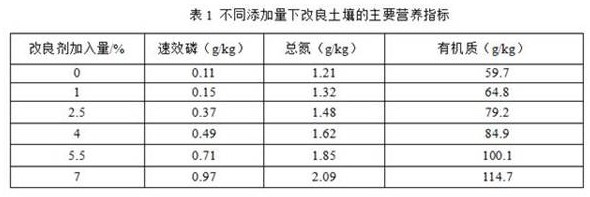 Purple soil conditioner prepared from white spirit solid waste and preparation method thereof