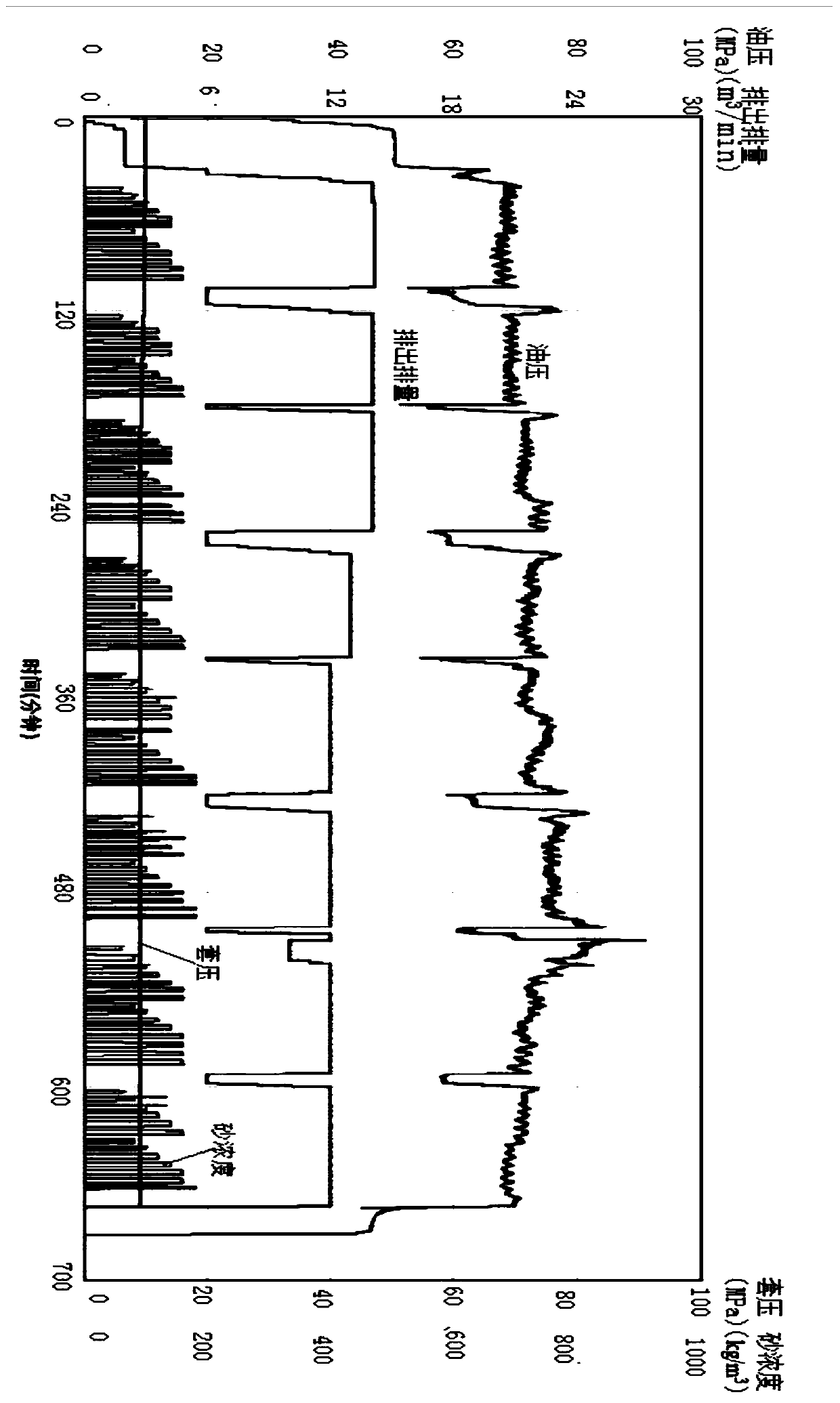 Water-soluble temporary plugging agent for oil and gas well fracturing temporary plugging diversion and preparation method thereof