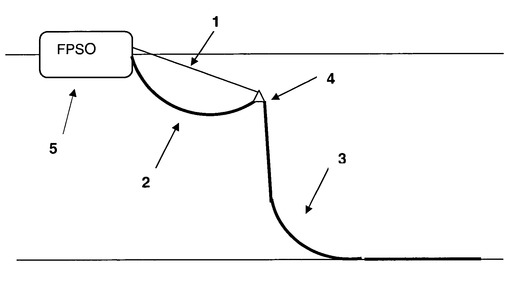 Compensating suspension element configuration