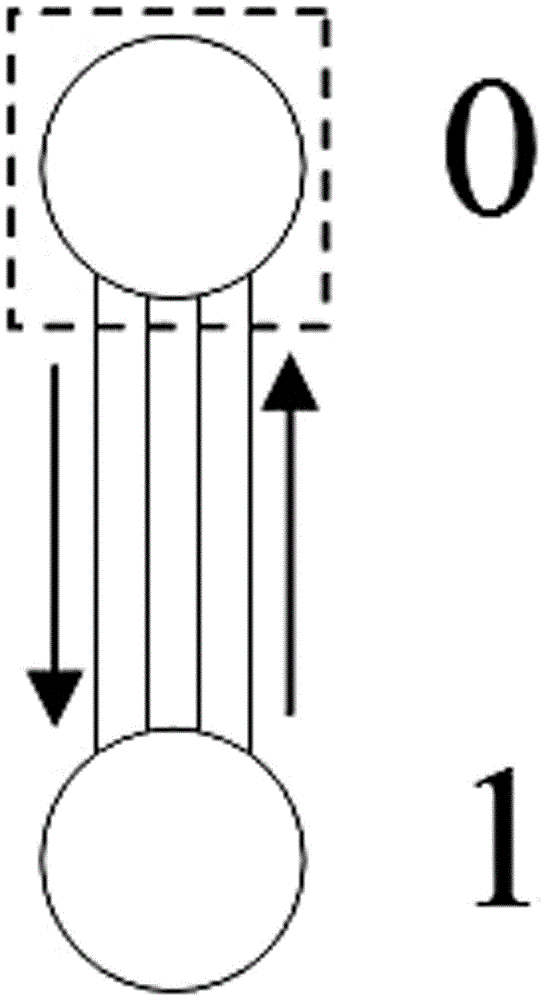 A route optimization method used in the field of logistics distribution