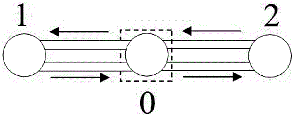 A route optimization method used in the field of logistics distribution