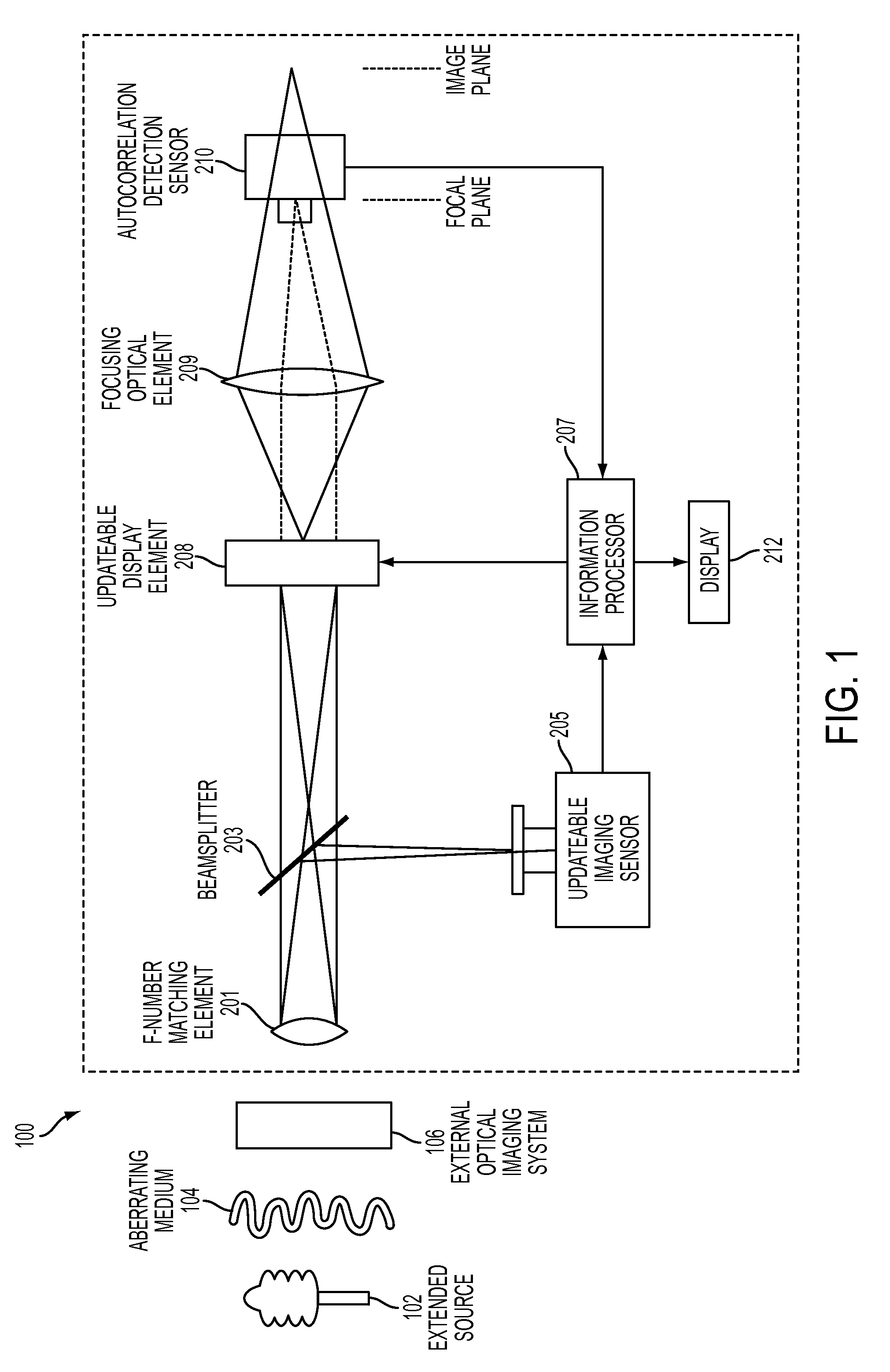 Extended source wavefront sensor through optical correlation with a change in centroid position of light corresponding to a magnitude of tip/tilt aberration of optical jitter