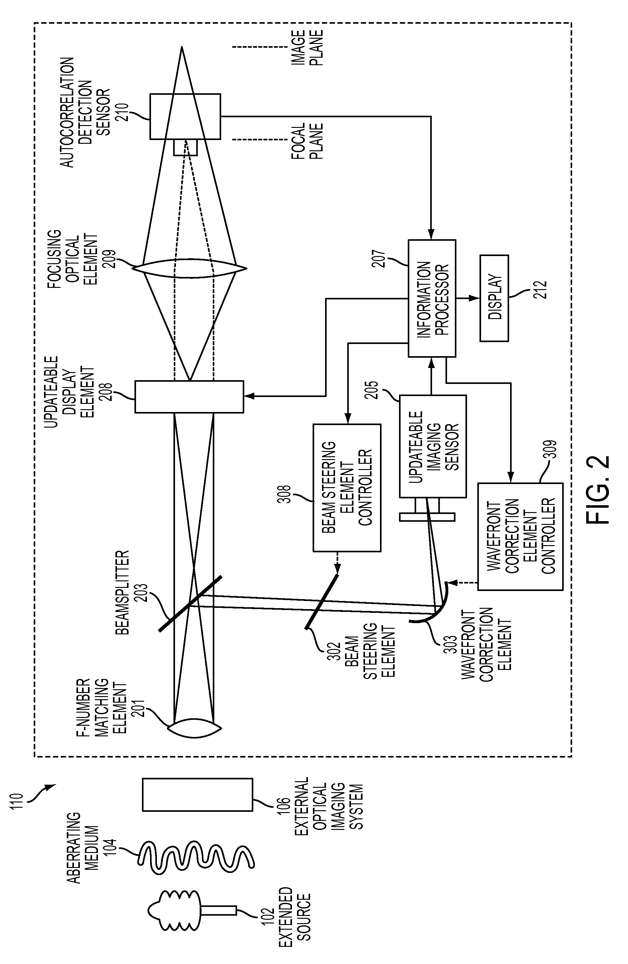 Extended source wavefront sensor through optical correlation with a change in centroid position of light corresponding to a magnitude of tip/tilt aberration of optical jitter