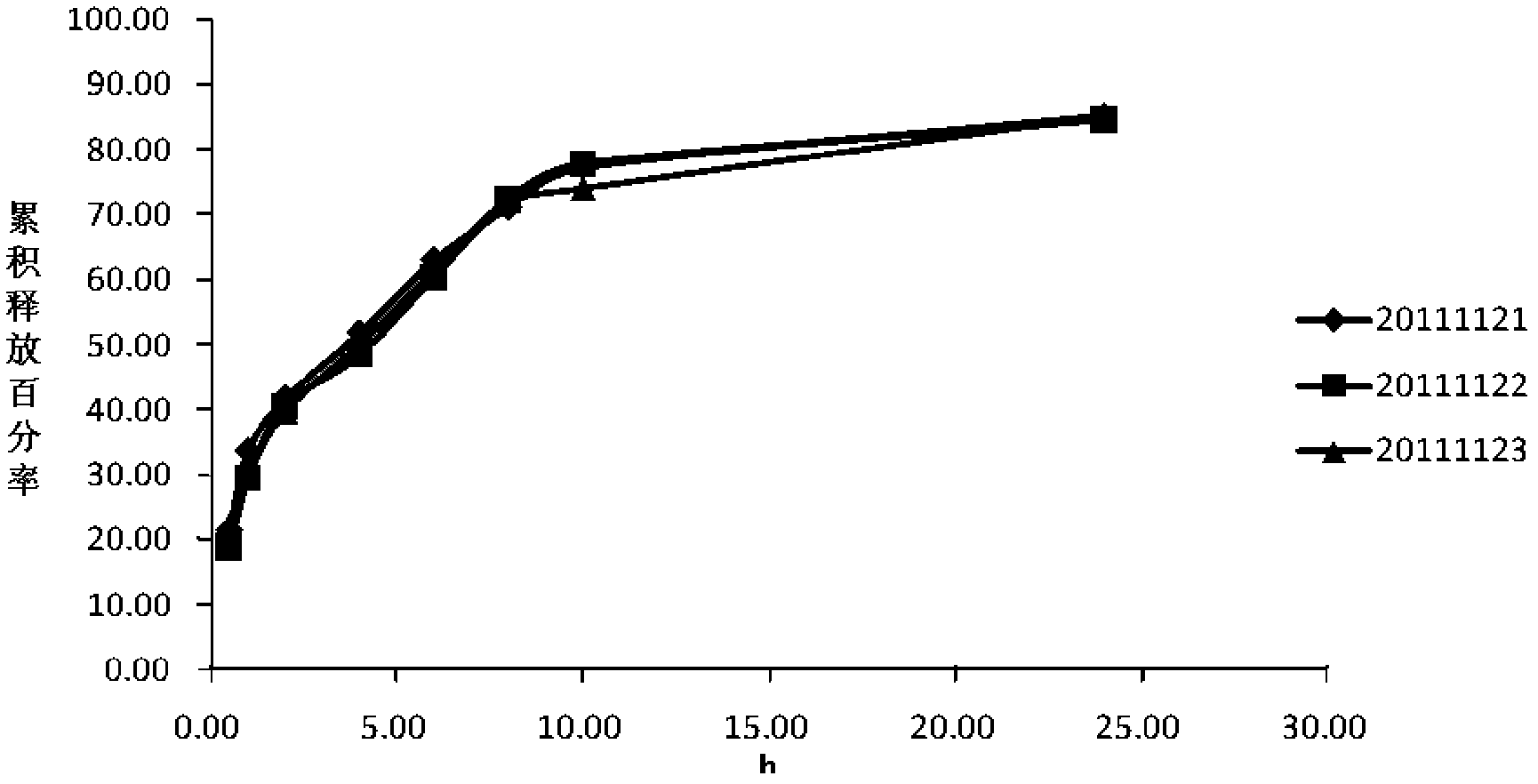 Glucosamine gel and preparation method thereof