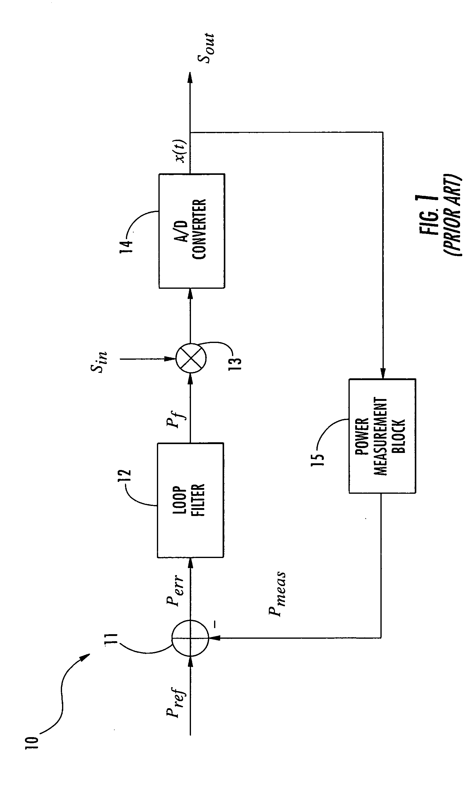 Method for automatic gain control, for instance in a telecommunication system, device and computer program product therefor