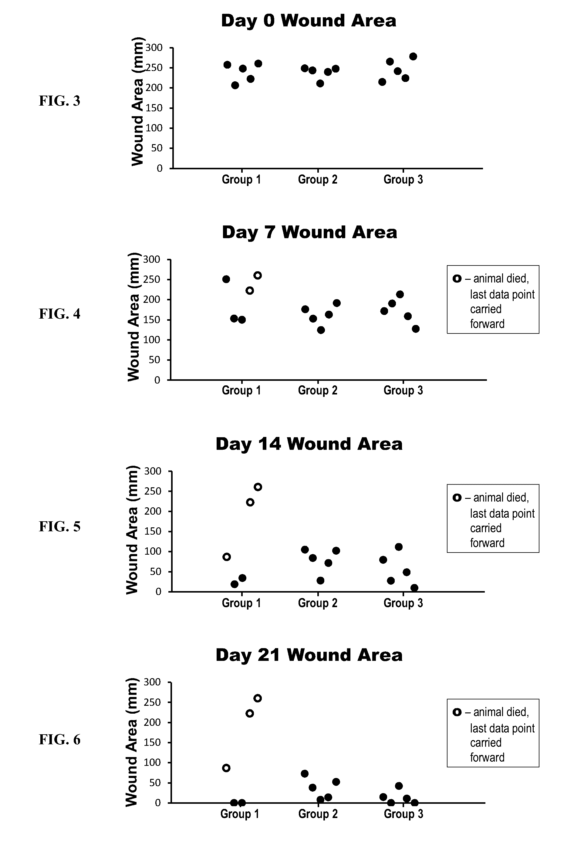 Methods for treating wounds