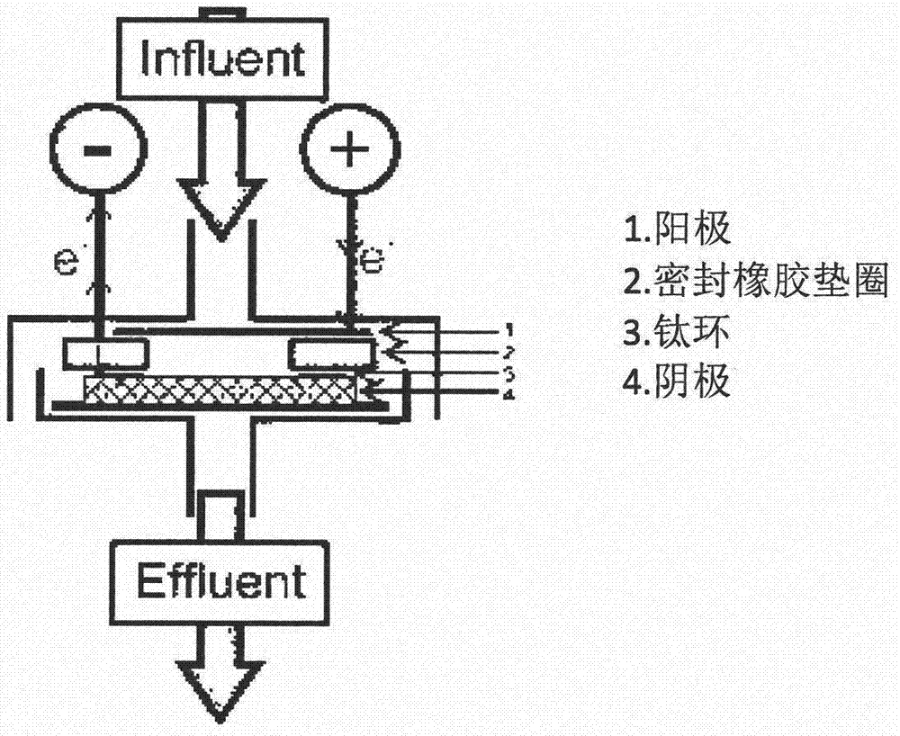 Method for removing perchlorate from water body through electrochemical reduction