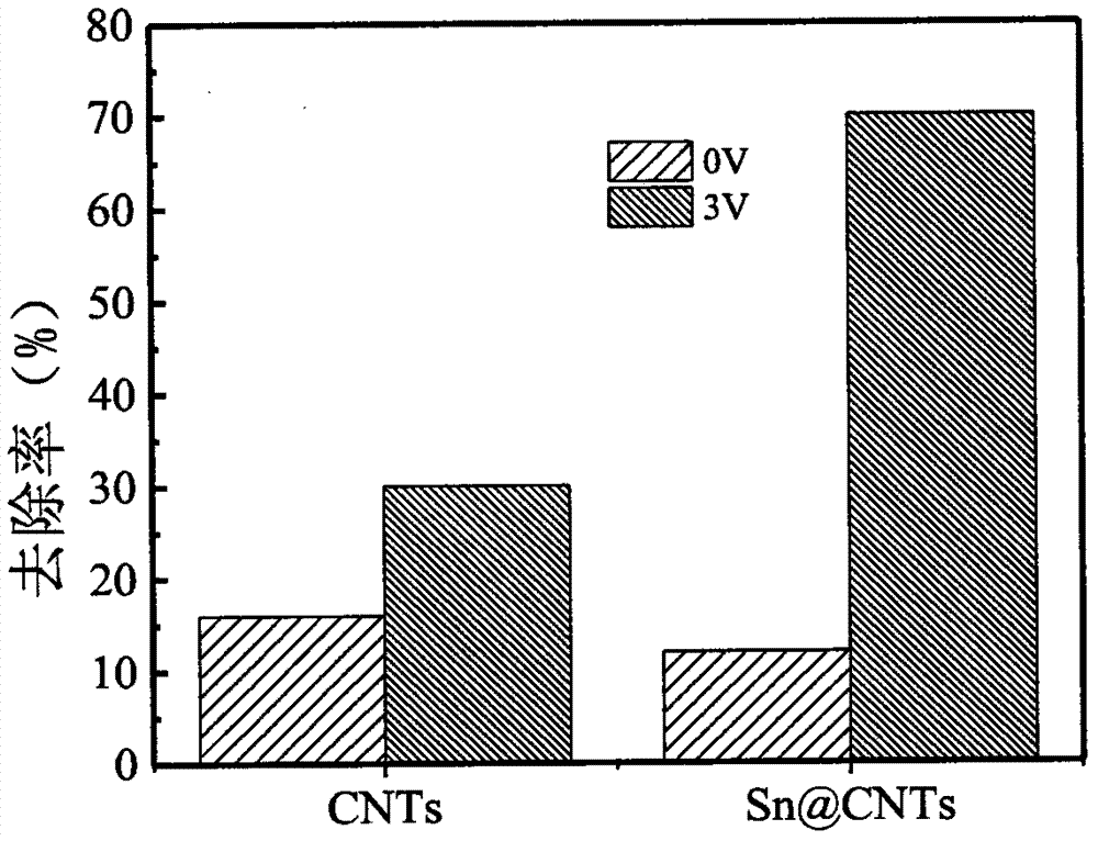 Method for removing perchlorate from water body through electrochemical reduction