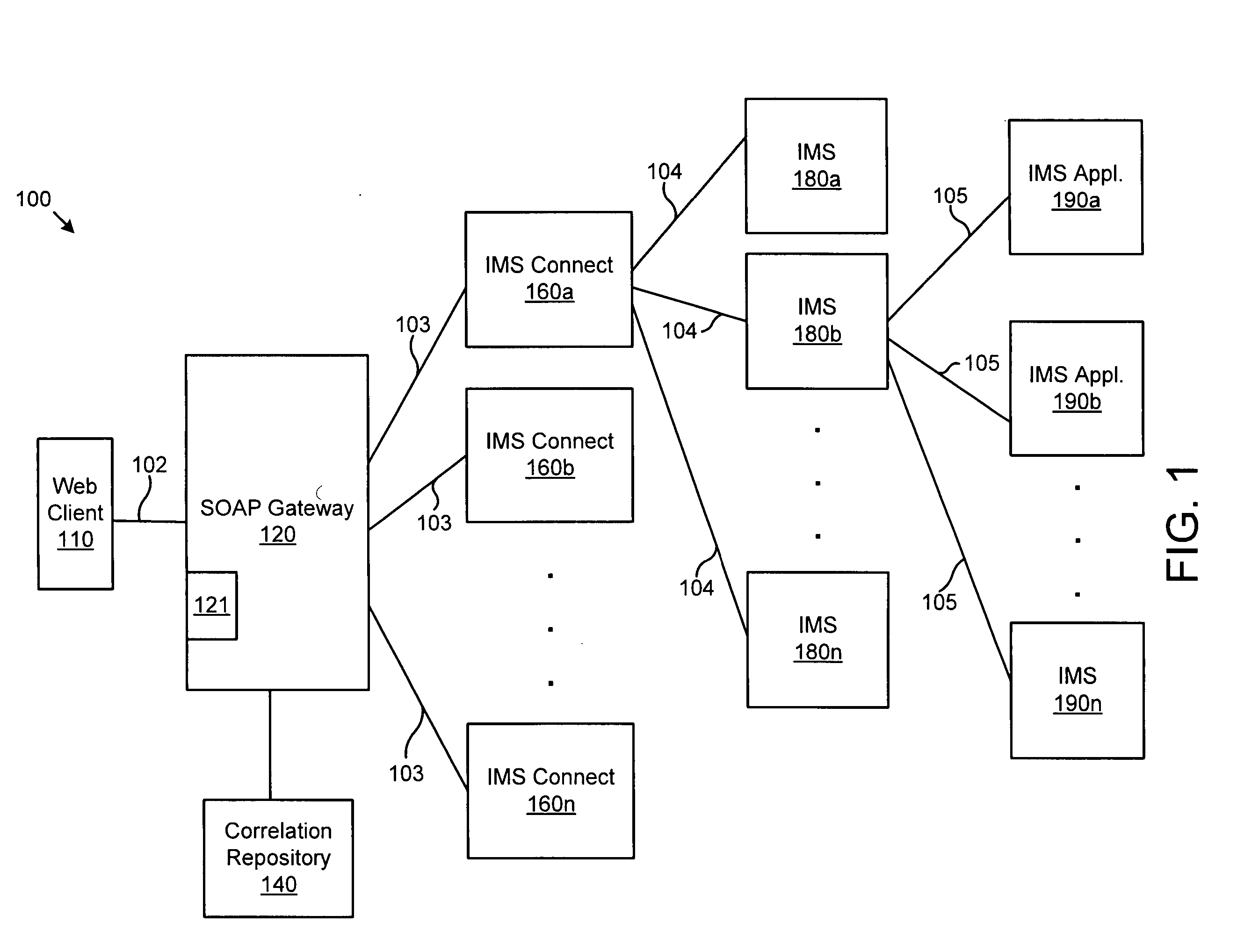 Apparatus, system, and method for implementing an IMS soap gateway
