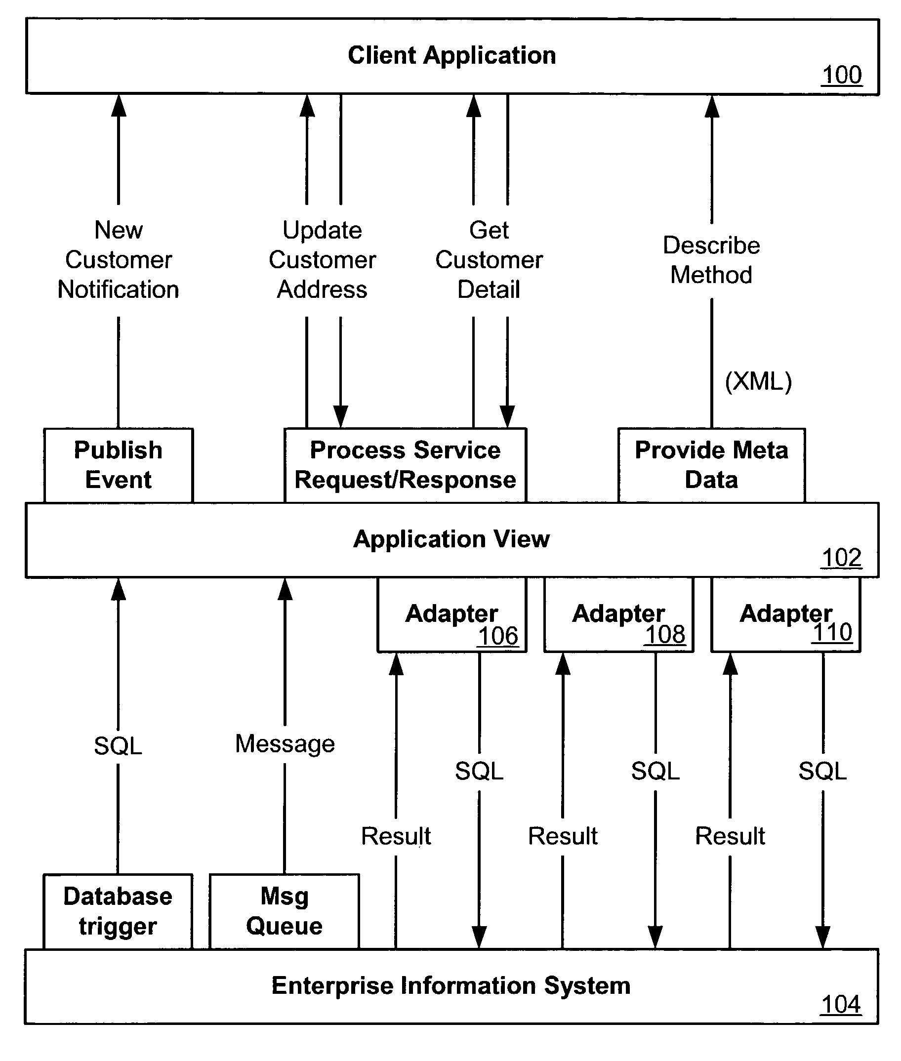 Application view component for system integration