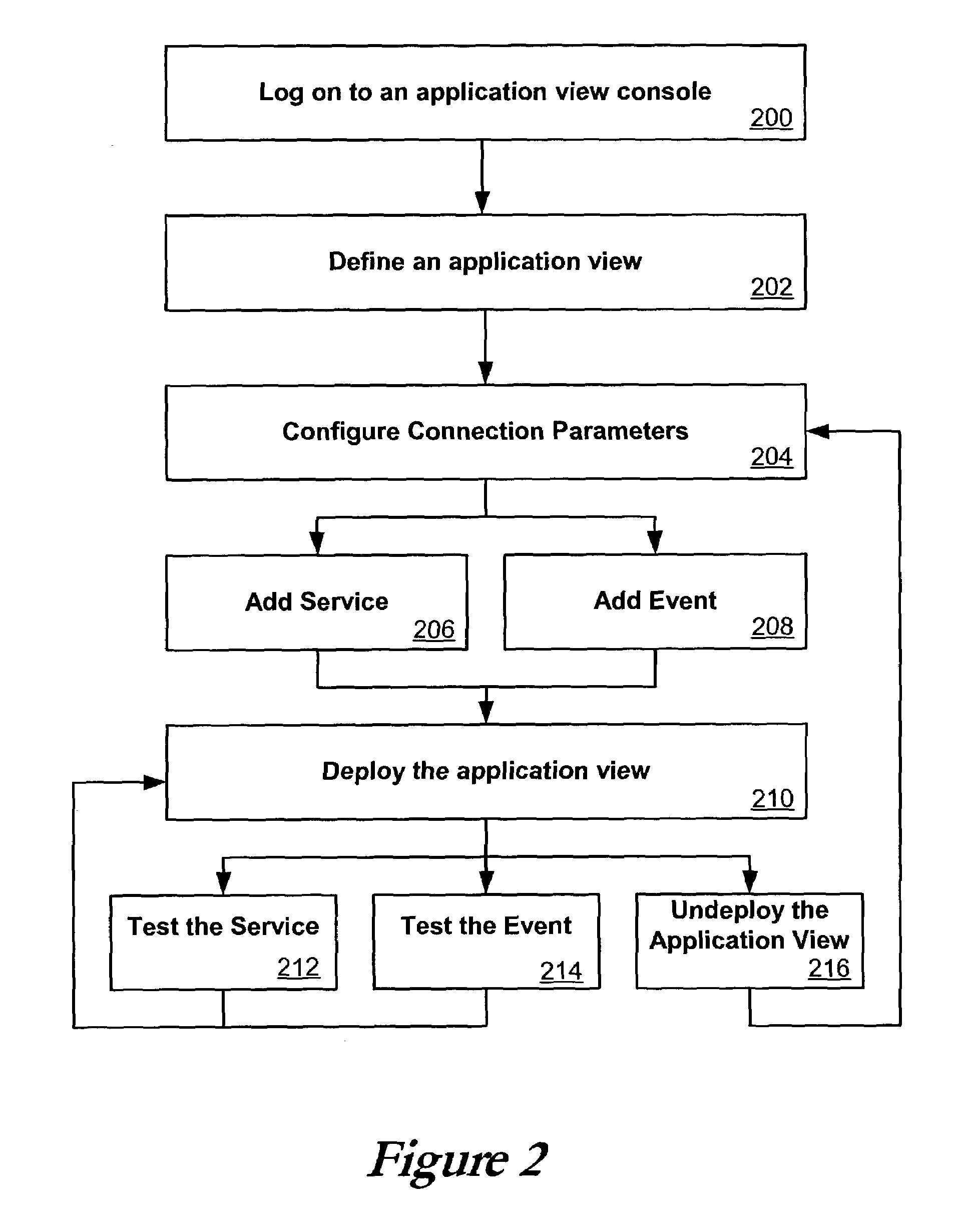 Application view component for system integration